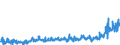 KN 40169300 /Exporte /Einheit = Preise (Euro/Tonne) /Partnerland: Oesterreich /Meldeland: Eur27_2020 /40169300:Dichtungen aus Weichkautschuk (Ausg. aus Zellkautschuk)