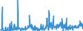 KN 40169300 /Exporte /Einheit = Preise (Euro/Tonne) /Partnerland: Kasachstan /Meldeland: Eur27_2020 /40169300:Dichtungen aus Weichkautschuk (Ausg. aus Zellkautschuk)