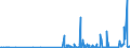 KN 40169300 /Exporte /Einheit = Preise (Euro/Tonne) /Partnerland: Tadschikistan /Meldeland: Eur27_2020 /40169300:Dichtungen aus Weichkautschuk (Ausg. aus Zellkautschuk)