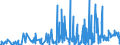 KN 40169300 /Exporte /Einheit = Preise (Euro/Tonne) /Partnerland: Kirgistan /Meldeland: Eur27_2020 /40169300:Dichtungen aus Weichkautschuk (Ausg. aus Zellkautschuk)