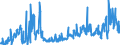 KN 40169300 /Exporte /Einheit = Preise (Euro/Tonne) /Partnerland: Serbien /Meldeland: Eur27_2020 /40169300:Dichtungen aus Weichkautschuk (Ausg. aus Zellkautschuk)