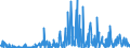 KN 40169300 /Exporte /Einheit = Preise (Euro/Tonne) /Partnerland: Libyen /Meldeland: Eur27_2020 /40169300:Dichtungen aus Weichkautschuk (Ausg. aus Zellkautschuk)