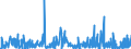 KN 40169300 /Exporte /Einheit = Preise (Euro/Tonne) /Partnerland: Aegypten /Meldeland: Eur27_2020 /40169300:Dichtungen aus Weichkautschuk (Ausg. aus Zellkautschuk)