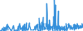 KN 40169300 /Exporte /Einheit = Preise (Euro/Tonne) /Partnerland: Mali /Meldeland: Eur27_2020 /40169300:Dichtungen aus Weichkautschuk (Ausg. aus Zellkautschuk)