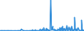 KN 40169300 /Exporte /Einheit = Preise (Euro/Tonne) /Partnerland: Tschad /Meldeland: Eur27_2020 /40169300:Dichtungen aus Weichkautschuk (Ausg. aus Zellkautschuk)