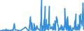 KN 40169300 /Exporte /Einheit = Preise (Euro/Tonne) /Partnerland: Liberia /Meldeland: Eur27_2020 /40169300:Dichtungen aus Weichkautschuk (Ausg. aus Zellkautschuk)