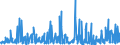 KN 40169300 /Exporte /Einheit = Preise (Euro/Tonne) /Partnerland: Ghana /Meldeland: Eur27_2020 /40169300:Dichtungen aus Weichkautschuk (Ausg. aus Zellkautschuk)