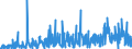 KN 40169300 /Exporte /Einheit = Preise (Euro/Tonne) /Partnerland: Nigeria /Meldeland: Eur27_2020 /40169300:Dichtungen aus Weichkautschuk (Ausg. aus Zellkautschuk)