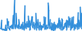 KN 40169300 /Exporte /Einheit = Preise (Euro/Tonne) /Partnerland: Kamerun /Meldeland: Eur27_2020 /40169300:Dichtungen aus Weichkautschuk (Ausg. aus Zellkautschuk)