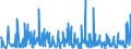 KN 40169300 /Exporte /Einheit = Preise (Euro/Tonne) /Partnerland: Kongo /Meldeland: Eur27_2020 /40169300:Dichtungen aus Weichkautschuk (Ausg. aus Zellkautschuk)