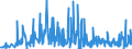 KN 40169300 /Exporte /Einheit = Preise (Euro/Tonne) /Partnerland: Dem. Rep. Kongo /Meldeland: Eur27_2020 /40169300:Dichtungen aus Weichkautschuk (Ausg. aus Zellkautschuk)