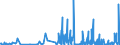 KN 40169300 /Exporte /Einheit = Preise (Euro/Tonne) /Partnerland: Ruanda /Meldeland: Eur27_2020 /40169300:Dichtungen aus Weichkautschuk (Ausg. aus Zellkautschuk)