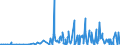 KN 40169300 /Exporte /Einheit = Preise (Euro/Tonne) /Partnerland: Burundi /Meldeland: Eur27_2020 /40169300:Dichtungen aus Weichkautschuk (Ausg. aus Zellkautschuk)