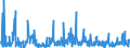 KN 40169300 /Exporte /Einheit = Preise (Euro/Tonne) /Partnerland: Angola /Meldeland: Eur27_2020 /40169300:Dichtungen aus Weichkautschuk (Ausg. aus Zellkautschuk)