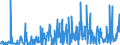 KN 40169300 /Exporte /Einheit = Preise (Euro/Tonne) /Partnerland: Aethiopien /Meldeland: Eur27_2020 /40169300:Dichtungen aus Weichkautschuk (Ausg. aus Zellkautschuk)