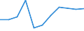 KN 40169310 /Exporte /Einheit = Preise (Euro/Tonne) /Partnerland: Belgien/Luxemburg /Meldeland: Europäische Union /40169310:Dichtungen des Technischen Bedarfs aus Weichkautschuk, fr Zivile Luftfahrzeuge (Ausg. aus Zellkautschuk)