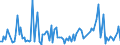 KN 40169310 /Exporte /Einheit = Preise (Euro/Tonne) /Partnerland: Italien /Meldeland: Europäische Union /40169310:Dichtungen des Technischen Bedarfs aus Weichkautschuk, fr Zivile Luftfahrzeuge (Ausg. aus Zellkautschuk)