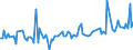 KN 40169310 /Exporte /Einheit = Preise (Euro/Tonne) /Partnerland: Finnland /Meldeland: Europäische Union /40169310:Dichtungen des Technischen Bedarfs aus Weichkautschuk, fr Zivile Luftfahrzeuge (Ausg. aus Zellkautschuk)