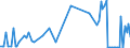 KN 40169310 /Exporte /Einheit = Preise (Euro/Tonne) /Partnerland: Oesterreich /Meldeland: Europäische Union /40169310:Dichtungen des Technischen Bedarfs aus Weichkautschuk, fr Zivile Luftfahrzeuge (Ausg. aus Zellkautschuk)