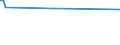 KN 40169310 /Exporte /Einheit = Preise (Euro/Tonne) /Partnerland: Malta /Meldeland: Europäische Union /40169310:Dichtungen des Technischen Bedarfs aus Weichkautschuk, fr Zivile Luftfahrzeuge (Ausg. aus Zellkautschuk)