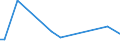 KN 40169310 /Exporte /Einheit = Preise (Euro/Tonne) /Partnerland: Lettland /Meldeland: Europäische Union /40169310:Dichtungen des Technischen Bedarfs aus Weichkautschuk, fr Zivile Luftfahrzeuge (Ausg. aus Zellkautschuk)