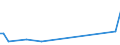 KN 40169310 /Exporte /Einheit = Preise (Euro/Tonne) /Partnerland: Litauen /Meldeland: Europäische Union /40169310:Dichtungen des Technischen Bedarfs aus Weichkautschuk, fr Zivile Luftfahrzeuge (Ausg. aus Zellkautschuk)