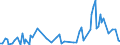 KN 40169310 /Exporte /Einheit = Preise (Euro/Tonne) /Partnerland: Slowakei /Meldeland: Europäische Union /40169310:Dichtungen des Technischen Bedarfs aus Weichkautschuk, fr Zivile Luftfahrzeuge (Ausg. aus Zellkautschuk)