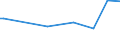 KN 40169310 /Exporte /Einheit = Preise (Euro/Tonne) /Partnerland: Bulgarien /Meldeland: Europäische Union /40169310:Dichtungen des Technischen Bedarfs aus Weichkautschuk, fr Zivile Luftfahrzeuge (Ausg. aus Zellkautschuk)