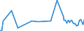 KN 40169310 /Exporte /Einheit = Preise (Euro/Tonne) /Partnerland: Ukraine /Meldeland: Europäische Union /40169310:Dichtungen des Technischen Bedarfs aus Weichkautschuk, fr Zivile Luftfahrzeuge (Ausg. aus Zellkautschuk)