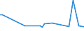 KN 40169310 /Exporte /Einheit = Preise (Euro/Tonne) /Partnerland: Weissrussland /Meldeland: Europäische Union /40169310:Dichtungen des Technischen Bedarfs aus Weichkautschuk, fr Zivile Luftfahrzeuge (Ausg. aus Zellkautschuk)