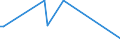 KN 40169310 /Exporte /Einheit = Preise (Euro/Tonne) /Partnerland: Kasachstan /Meldeland: Europäische Union /40169310:Dichtungen des Technischen Bedarfs aus Weichkautschuk, fr Zivile Luftfahrzeuge (Ausg. aus Zellkautschuk)