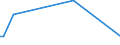 KN 40169310 /Exporte /Einheit = Preise (Euro/Tonne) /Partnerland: Slowenien /Meldeland: Europäische Union /40169310:Dichtungen des Technischen Bedarfs aus Weichkautschuk, fr Zivile Luftfahrzeuge (Ausg. aus Zellkautschuk)