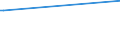 KN 40169310 /Exporte /Einheit = Preise (Euro/Tonne) /Partnerland: Bosn.-herzegowina /Meldeland: Europäische Union /40169310:Dichtungen des Technischen Bedarfs aus Weichkautschuk, fr Zivile Luftfahrzeuge (Ausg. aus Zellkautschuk)