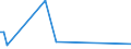 KN 40169310 /Exporte /Einheit = Preise (Euro/Tonne) /Partnerland: Marokko /Meldeland: Europäische Union /40169310:Dichtungen des Technischen Bedarfs aus Weichkautschuk, fr Zivile Luftfahrzeuge (Ausg. aus Zellkautschuk)