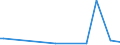 KN 40169310 /Exporte /Einheit = Preise (Euro/Tonne) /Partnerland: Algerien /Meldeland: Europäische Union /40169310:Dichtungen des Technischen Bedarfs aus Weichkautschuk, fr Zivile Luftfahrzeuge (Ausg. aus Zellkautschuk)