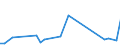 KN 40169310 /Exporte /Einheit = Preise (Euro/Tonne) /Partnerland: Aegypten /Meldeland: Europäische Union /40169310:Dichtungen des Technischen Bedarfs aus Weichkautschuk, fr Zivile Luftfahrzeuge (Ausg. aus Zellkautschuk)