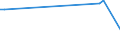 KN 40169310 /Exporte /Einheit = Preise (Euro/Tonne) /Partnerland: Nigeria /Meldeland: Europäische Union /40169310:Dichtungen des Technischen Bedarfs aus Weichkautschuk, fr Zivile Luftfahrzeuge (Ausg. aus Zellkautschuk)