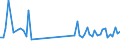 KN 40169390 /Exporte /Einheit = Preise (Euro/Tonne) /Partnerland: Island /Meldeland: Europäische Union /40169390:Dichtungen aus Weichkautschuk (Ausg. aus Zellkautschuk Sowie Dichtungen des Technischen Bedarfs fr Zivile Luftfahrzeuge der Unterpos. 4016.93.10)