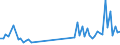 KN 40169390 /Exporte /Einheit = Preise (Euro/Tonne) /Partnerland: Liechtenstein /Meldeland: Europäische Union /40169390:Dichtungen aus Weichkautschuk (Ausg. aus Zellkautschuk Sowie Dichtungen des Technischen Bedarfs fr Zivile Luftfahrzeuge der Unterpos. 4016.93.10)