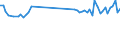 KN 40169390 /Exporte /Einheit = Preise (Euro/Tonne) /Partnerland: Schweiz /Meldeland: Europäische Union /40169390:Dichtungen aus Weichkautschuk (Ausg. aus Zellkautschuk Sowie Dichtungen des Technischen Bedarfs fr Zivile Luftfahrzeuge der Unterpos. 4016.93.10)