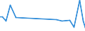 KN 40169390 /Exporte /Einheit = Preise (Euro/Tonne) /Partnerland: Andorra /Meldeland: Europäische Union /40169390:Dichtungen aus Weichkautschuk (Ausg. aus Zellkautschuk Sowie Dichtungen des Technischen Bedarfs fr Zivile Luftfahrzeuge der Unterpos. 4016.93.10)