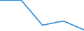 KN 40169390 /Exporte /Einheit = Preise (Euro/Tonne) /Partnerland: Jugoslawien /Meldeland: Europäische Union /40169390:Dichtungen aus Weichkautschuk (Ausg. aus Zellkautschuk Sowie Dichtungen des Technischen Bedarfs fr Zivile Luftfahrzeuge der Unterpos. 4016.93.10)