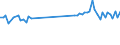 KN 40169390 /Exporte /Einheit = Preise (Euro/Tonne) /Partnerland: Tschechien /Meldeland: Europäische Union /40169390:Dichtungen aus Weichkautschuk (Ausg. aus Zellkautschuk Sowie Dichtungen des Technischen Bedarfs fr Zivile Luftfahrzeuge der Unterpos. 4016.93.10)