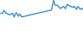 KN 40169390 /Exporte /Einheit = Preise (Euro/Tonne) /Partnerland: Slowakei /Meldeland: Europäische Union /40169390:Dichtungen aus Weichkautschuk (Ausg. aus Zellkautschuk Sowie Dichtungen des Technischen Bedarfs fr Zivile Luftfahrzeuge der Unterpos. 4016.93.10)