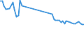 KN 40169390 /Exporte /Einheit = Preise (Euro/Tonne) /Partnerland: Rumaenien /Meldeland: Europäische Union /40169390:Dichtungen aus Weichkautschuk (Ausg. aus Zellkautschuk Sowie Dichtungen des Technischen Bedarfs fr Zivile Luftfahrzeuge der Unterpos. 4016.93.10)