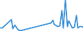 KN 40169390 /Exporte /Einheit = Preise (Euro/Tonne) /Partnerland: Albanien /Meldeland: Europäische Union /40169390:Dichtungen aus Weichkautschuk (Ausg. aus Zellkautschuk Sowie Dichtungen des Technischen Bedarfs fr Zivile Luftfahrzeuge der Unterpos. 4016.93.10)