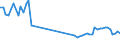 KN 40169390 /Exporte /Einheit = Preise (Euro/Tonne) /Partnerland: Ukraine /Meldeland: Europäische Union /40169390:Dichtungen aus Weichkautschuk (Ausg. aus Zellkautschuk Sowie Dichtungen des Technischen Bedarfs fr Zivile Luftfahrzeuge der Unterpos. 4016.93.10)