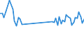 KN 40169390 /Exporte /Einheit = Preise (Euro/Tonne) /Partnerland: Weissrussland /Meldeland: Europäische Union /40169390:Dichtungen aus Weichkautschuk (Ausg. aus Zellkautschuk Sowie Dichtungen des Technischen Bedarfs fr Zivile Luftfahrzeuge der Unterpos. 4016.93.10)