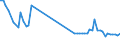 KN 40169390 /Exporte /Einheit = Preise (Euro/Tonne) /Partnerland: Russland /Meldeland: Europäische Union /40169390:Dichtungen aus Weichkautschuk (Ausg. aus Zellkautschuk Sowie Dichtungen des Technischen Bedarfs fr Zivile Luftfahrzeuge der Unterpos. 4016.93.10)