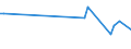 KN 40169390 /Exporte /Einheit = Preise (Euro/Tonne) /Partnerland: Armenien /Meldeland: Europäische Union /40169390:Dichtungen aus Weichkautschuk (Ausg. aus Zellkautschuk Sowie Dichtungen des Technischen Bedarfs fr Zivile Luftfahrzeuge der Unterpos. 4016.93.10)